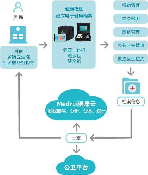 流程圖2.png
