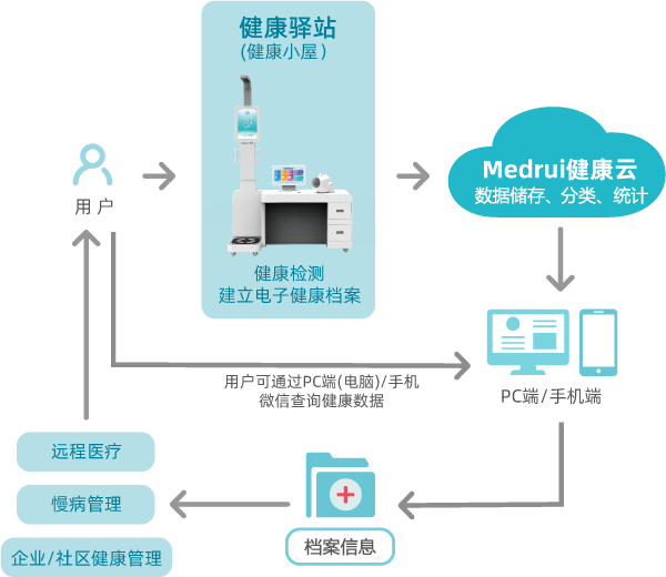 流程圖-3.png