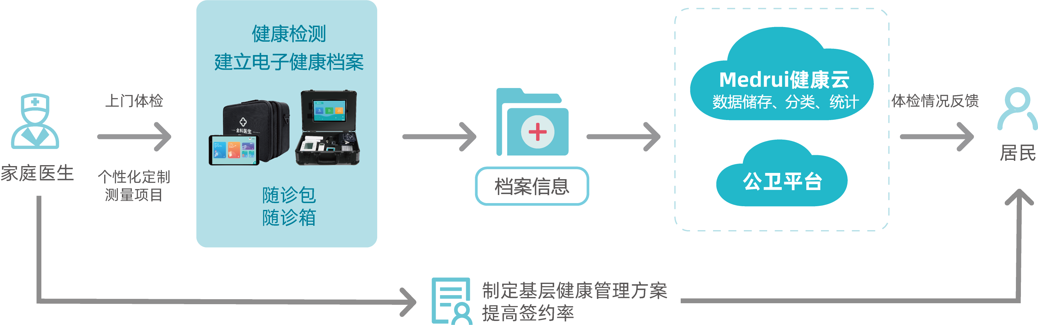 流程圖-4.png