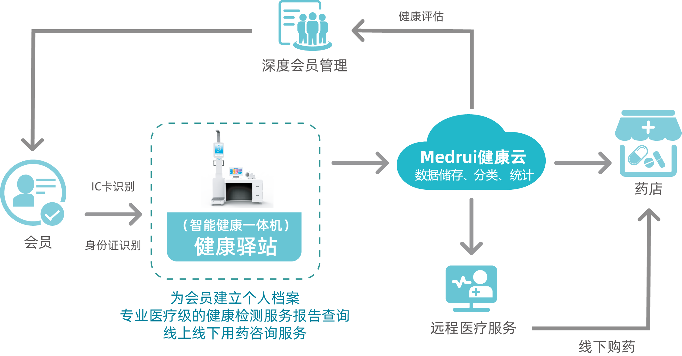 流程圖5.png