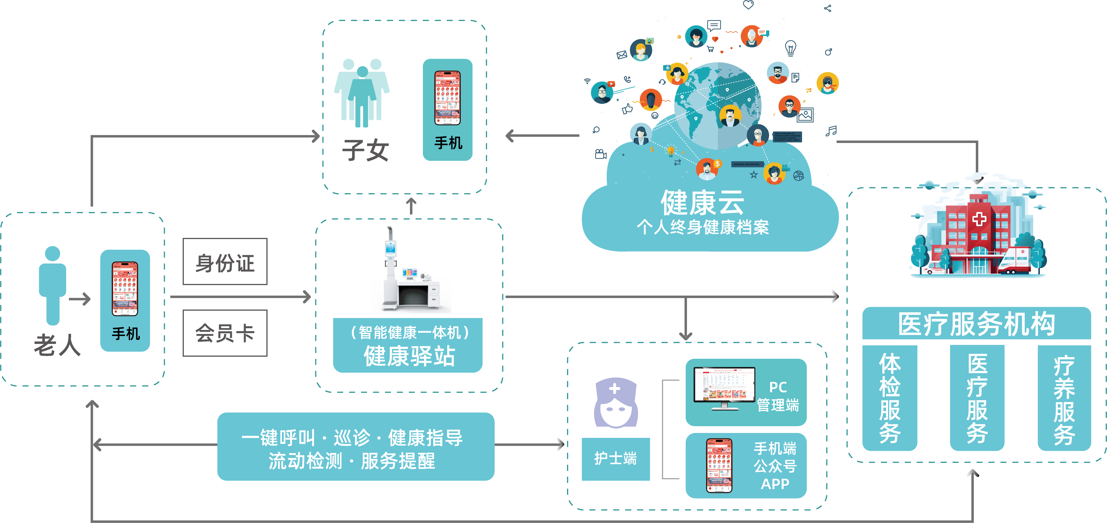 流程圖.png
